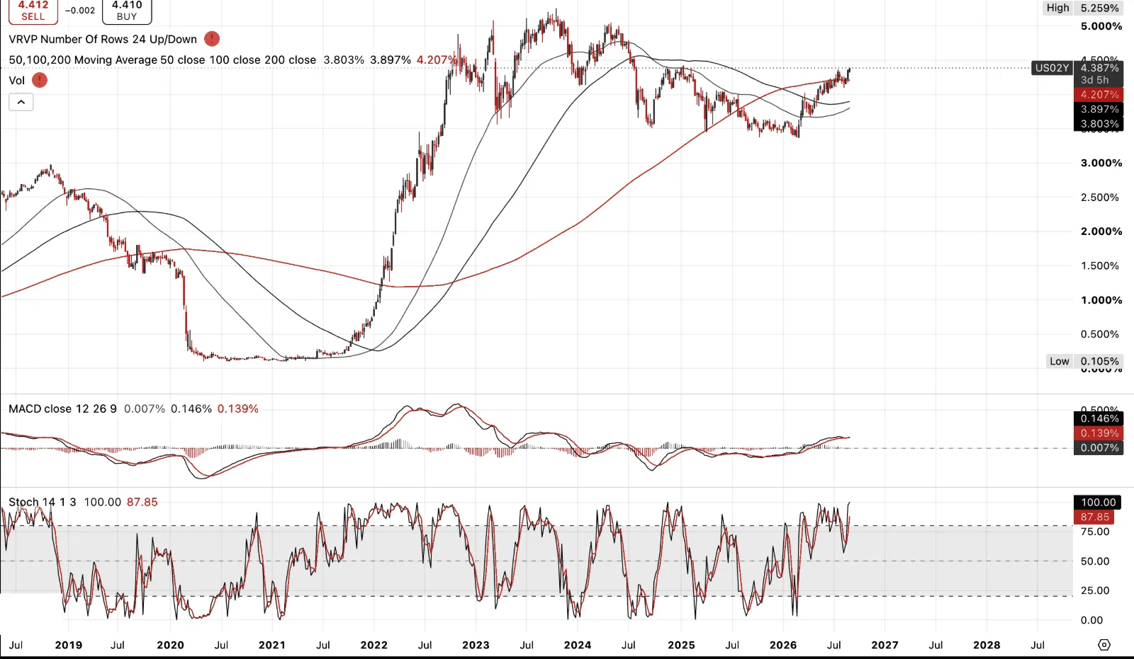 Japan 10-Year Government Bond Yield