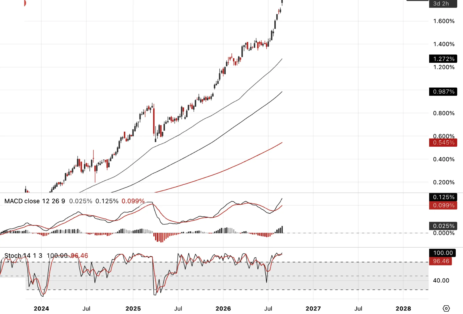 Japan 2-Year Government Bond Yield