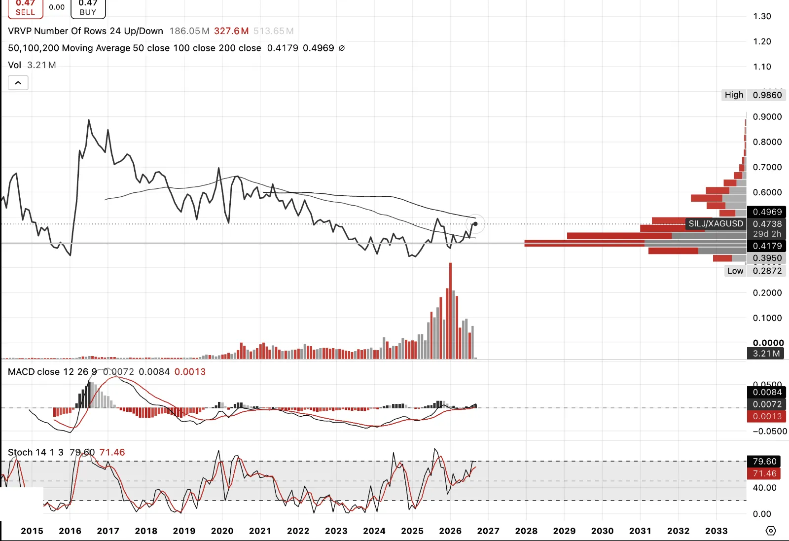 Silver Juniors versus Silver
